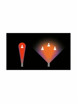 Sisäilma|Dyson AM09 Hot+Cool -tuuletin WHITE