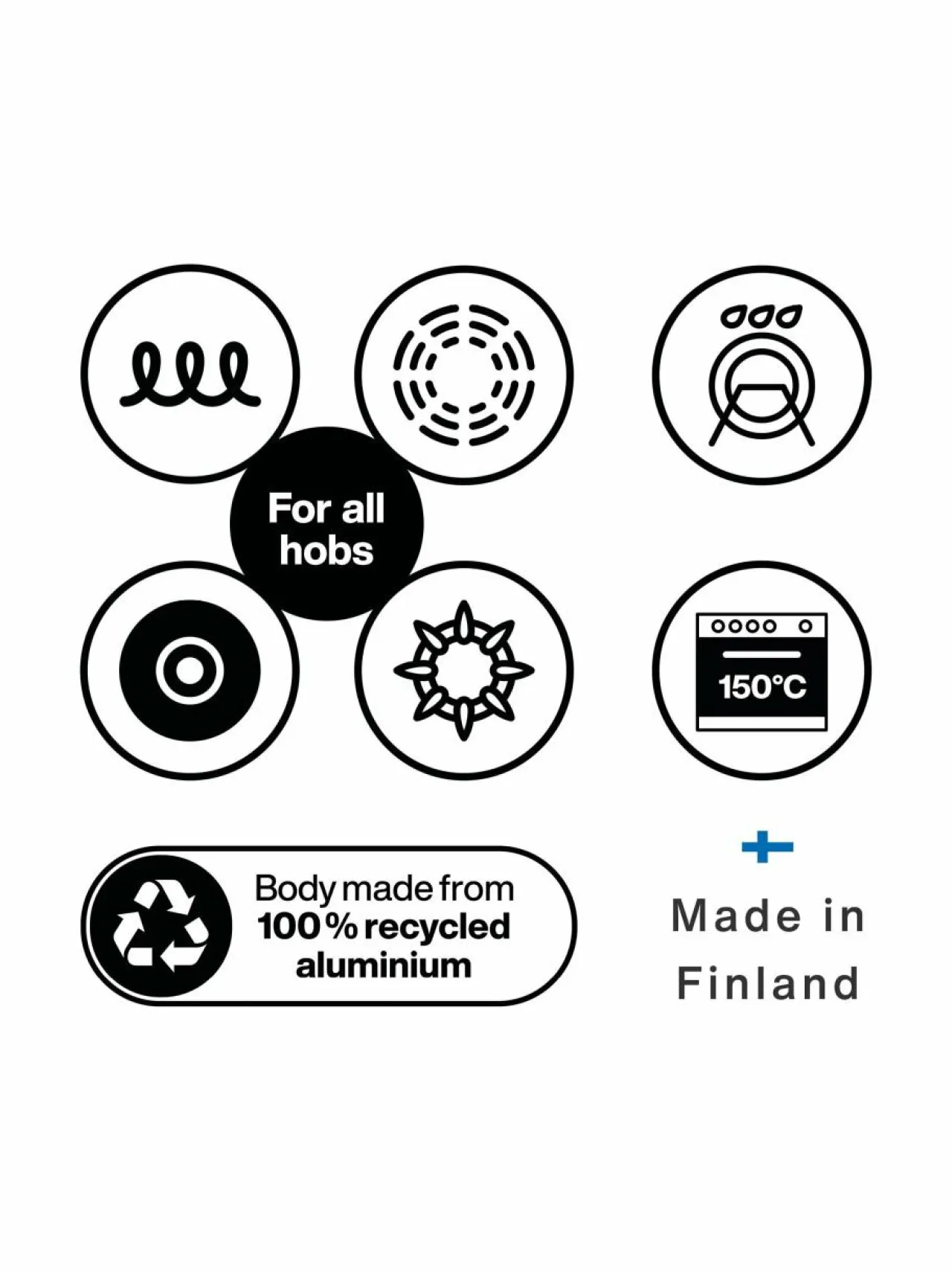 Keitto- & Paistoastiat|Fiskars Hard Face Sauté -paistinpannu kannella BLACK