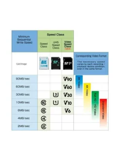 Kamerat|Sandisk Extreme Pro 128GB SDXC (200MB/s) UHS-I (U3 / V30) -muistikortti