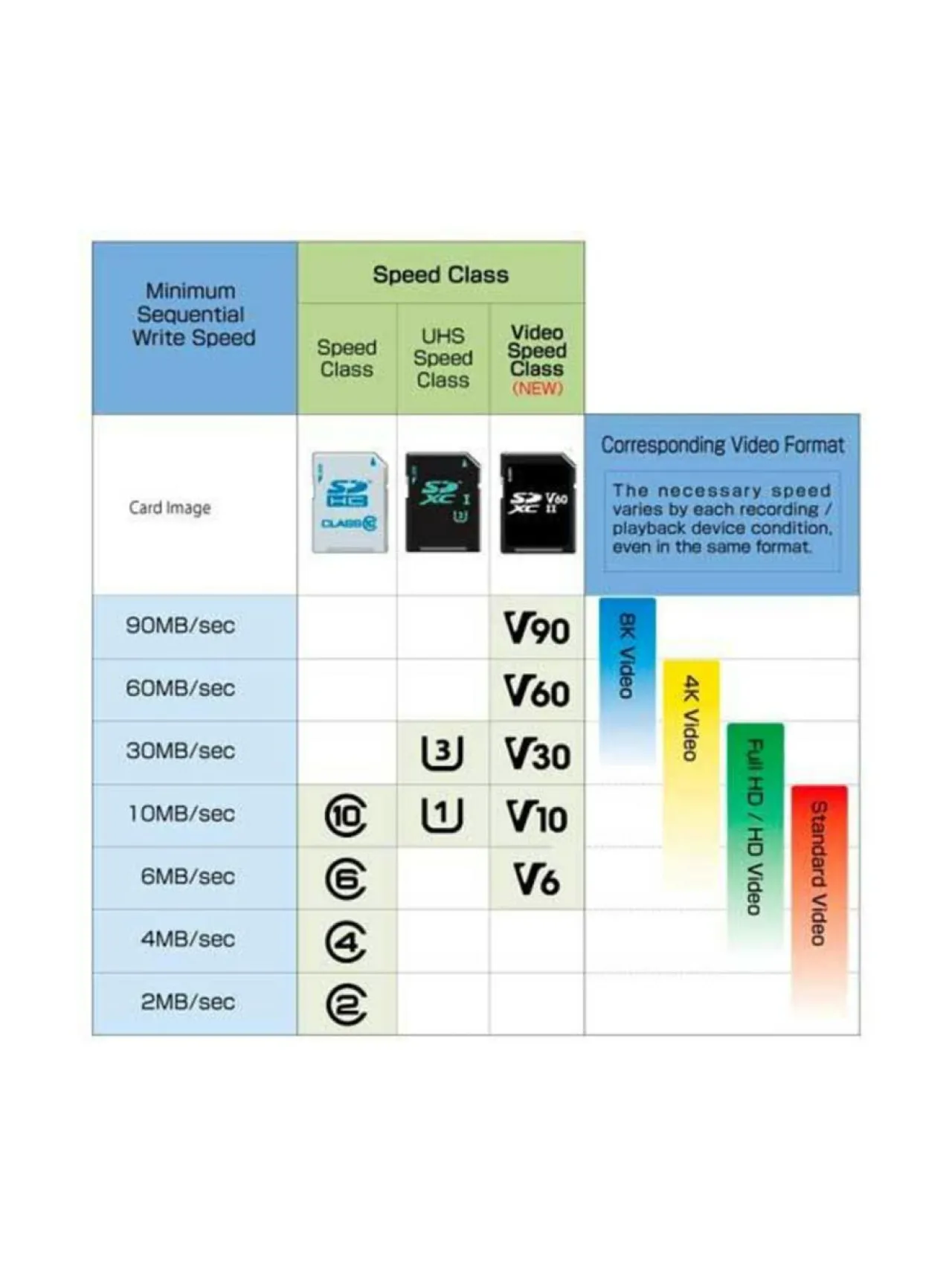 Kamerat|Sandisk Extreme Pro 128GB SDXC (200MB/s) UHS-I (U3 / V30) -muistikortti