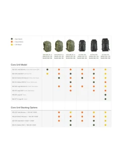 Kamerat|Shimoda Core Unit Small DSLR kameraosio